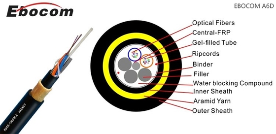 Factory manufacturers ADSS 6 12 24 48 core Outdoor SM fiber optic cable