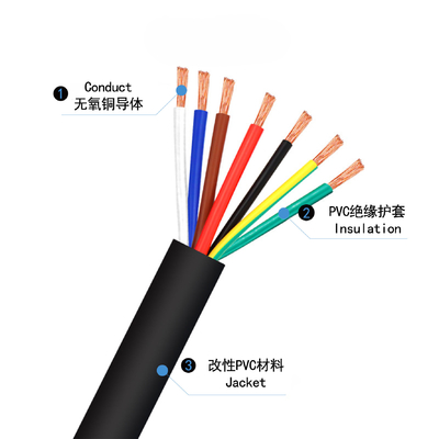Kabel RVVP Wielojadrowy Drut sygnałowy 0.3mm2 0.5mm2 1mm2 1.5mm2 2.5mm2 4mm2 4 rdzenia