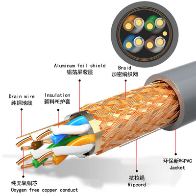 CAT5 CAT5E UTP Kabel Ethernet 23AWG 0,5 mm Przewodnik miedziany do budowy sieci
