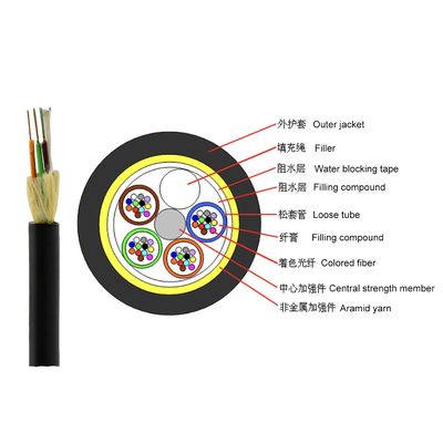 Aerial Self-Supporting Cable ADSS 24 Core Single Mode for 100m Span With PE Jacket
